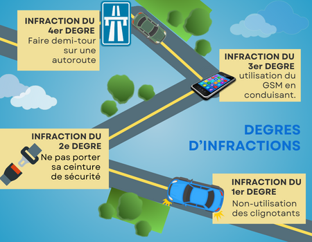 infractions routierees